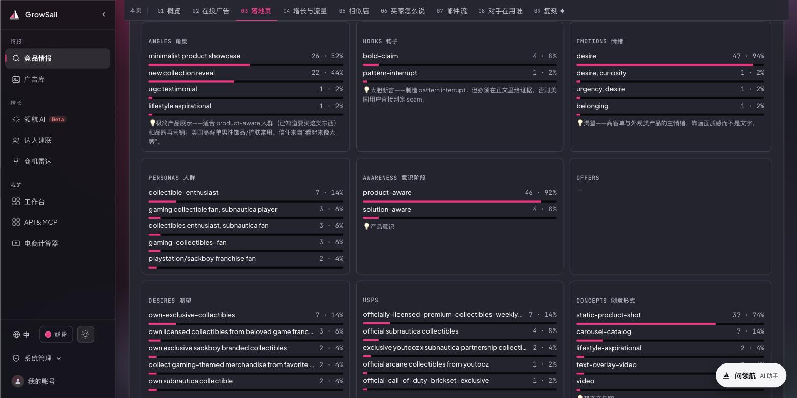 AI 拆解：角度、钩子、情绪、人群、意识阶段、渴望、USP、创意形式八个维度，带 💡 中文解读