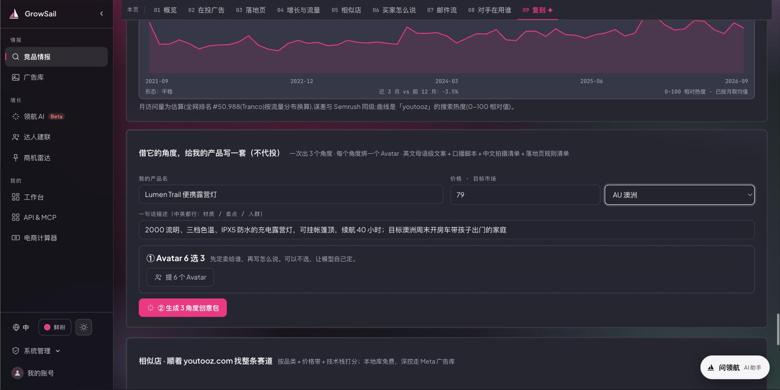 复刻表单：我的产品名、价格与目标市场、一句话描述，下方是① Avatar 6 选 3 和② 生成 3 角度创意包