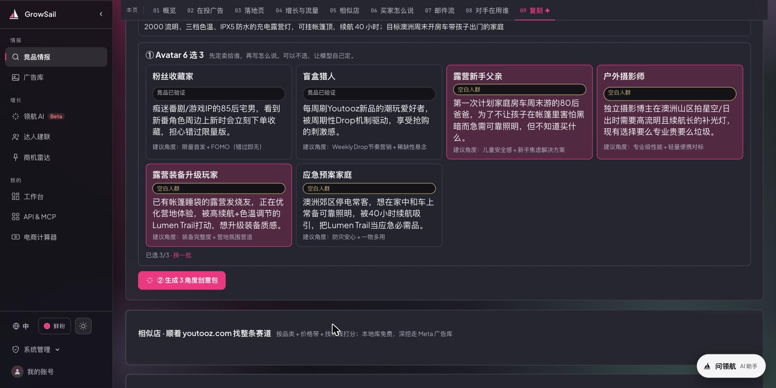 六张 Avatar 卡片展开，每张带「竞品已验证」或「空白人群」标签，勾选其中三个