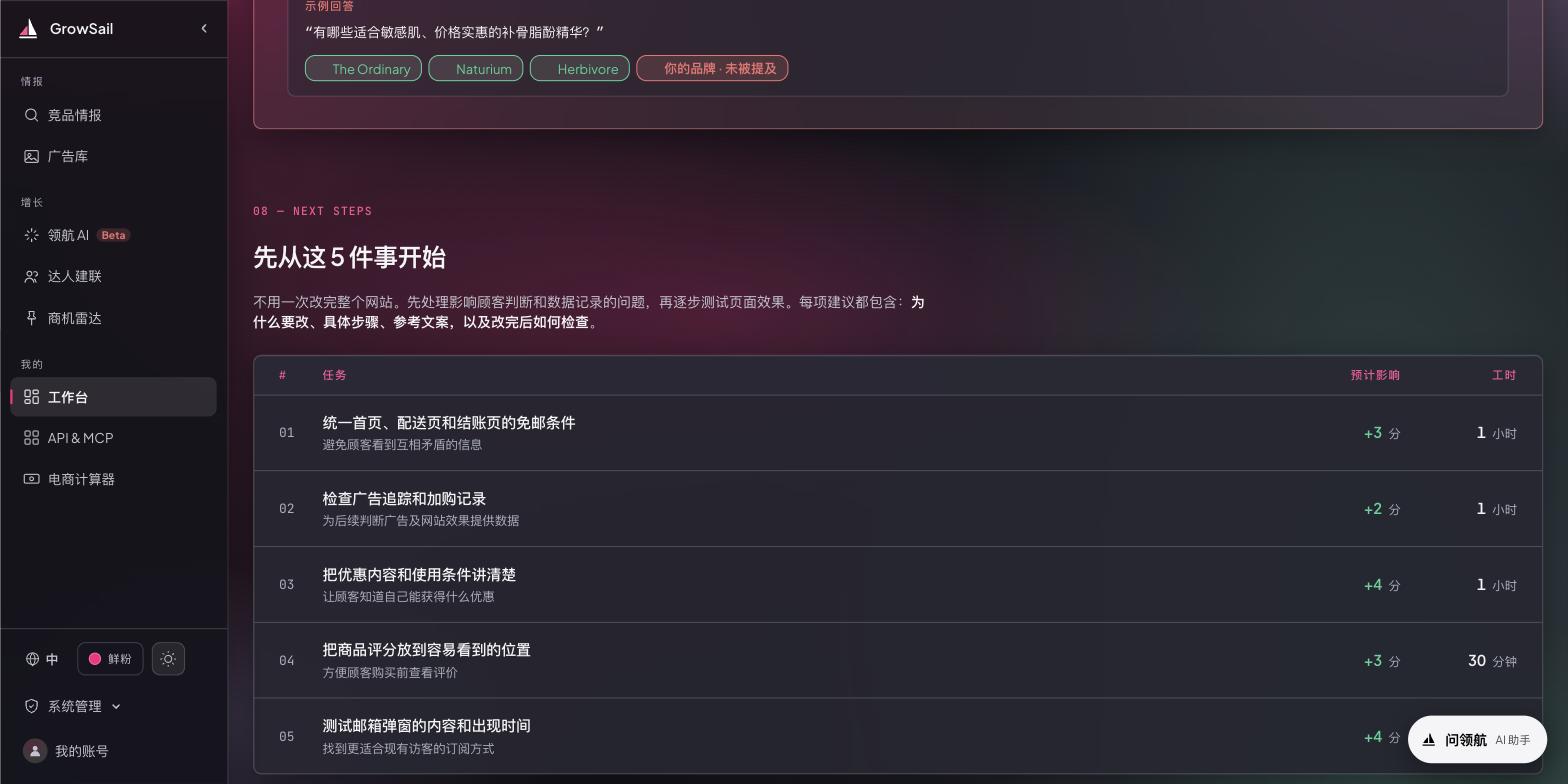 Next Steps 区域：每条建议带预估影响与工时，右侧可加入任务